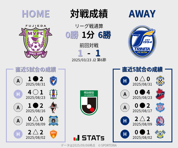 前節までの対戦成績