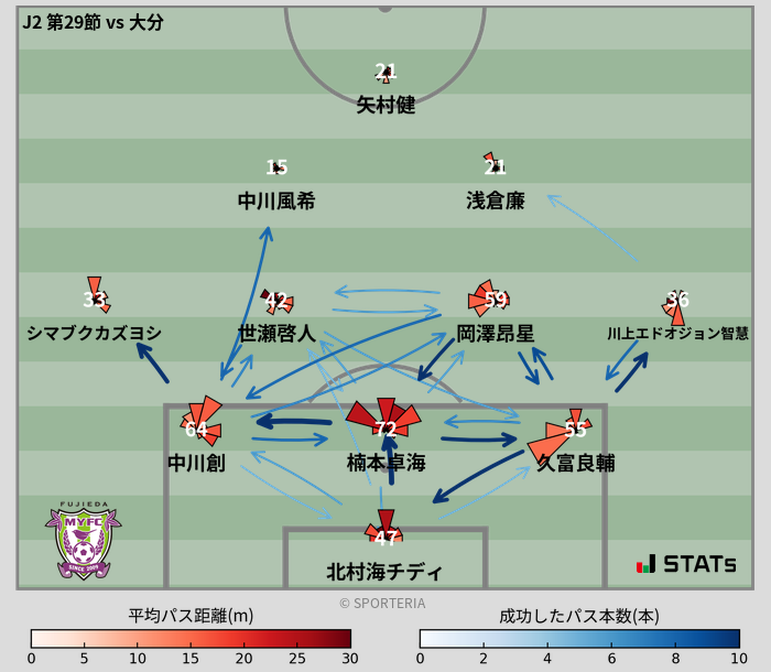 パスソナー・パスネットワーク