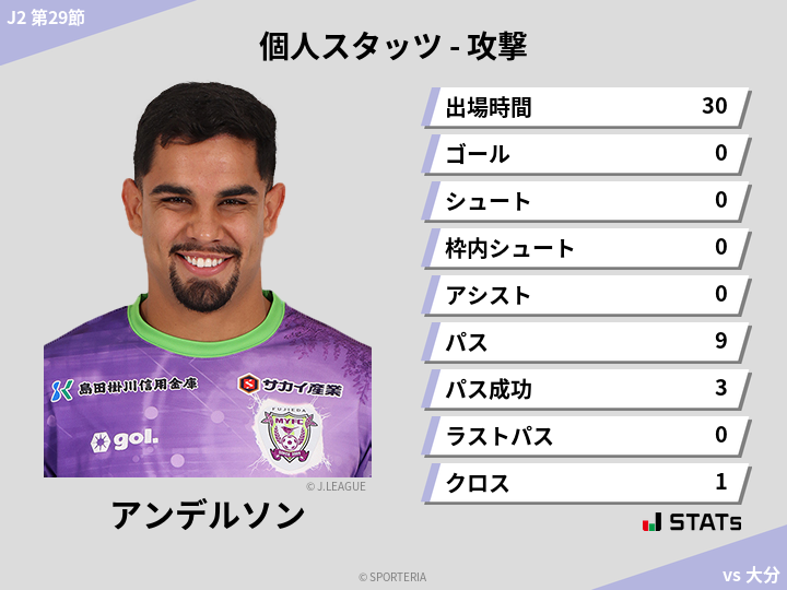 攻撃スタッツ - アンデルソン