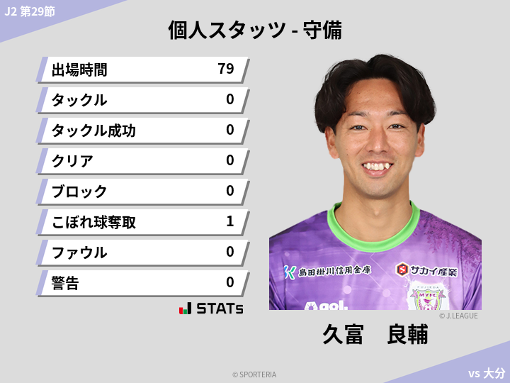守備スタッツ - 久富　良輔