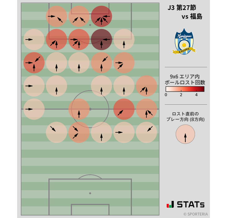 ボールロスト位置