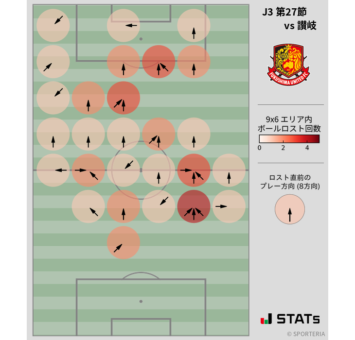 ボールロスト位置