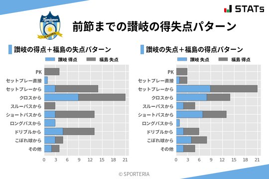 得失点パターン
