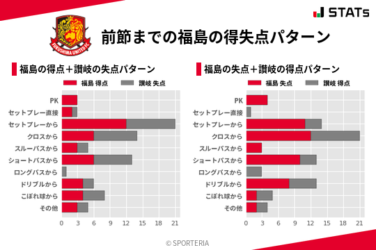 得失点パターン