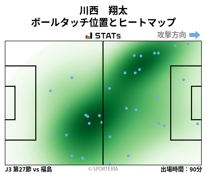 ヒートマップ - 川西　翔太