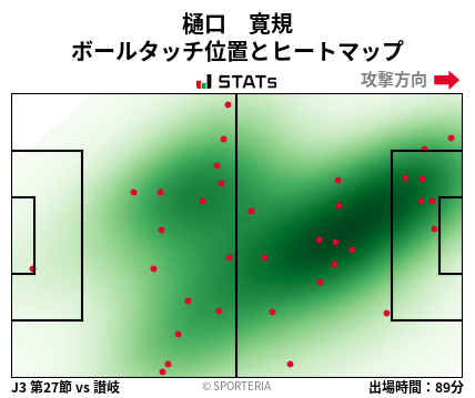 ヒートマップ - 樋口　寛規