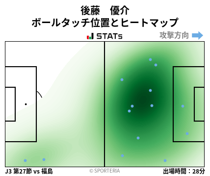 ヒートマップ - 後藤　優介