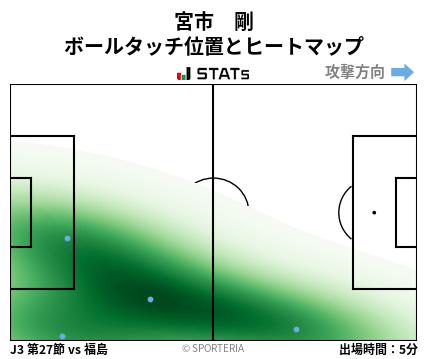 ヒートマップ - 宮市　剛