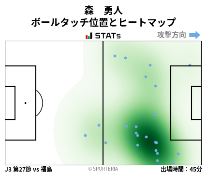 ヒートマップ - 森　勇人
