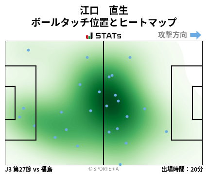 ヒートマップ - 江口　直生