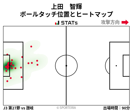 ヒートマップ - 上田　智輝