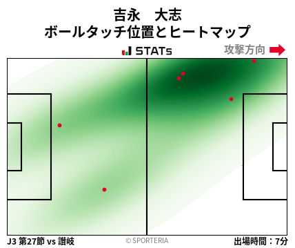 ヒートマップ - 吉永　大志