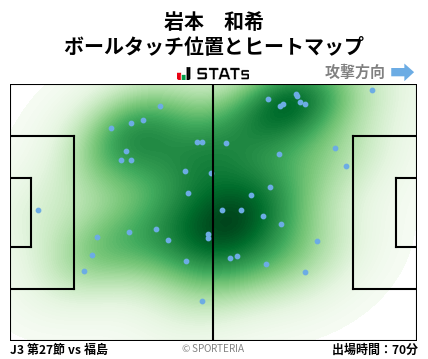 ヒートマップ - 岩本　和希