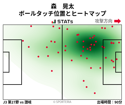 ヒートマップ - 森　晃太