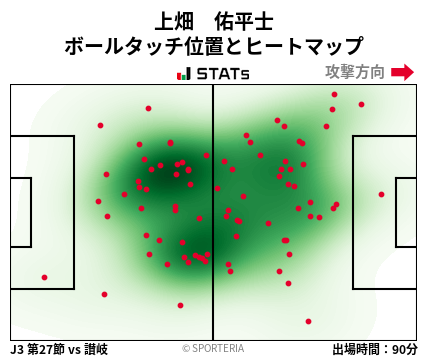 ヒートマップ - 上畑　佑平士