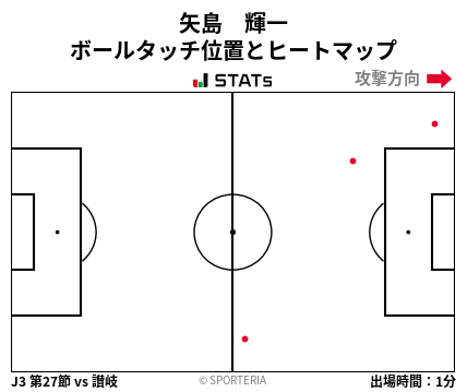 ヒートマップ - 矢島　輝一
