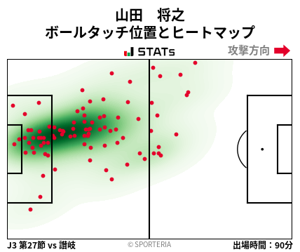 ヒートマップ - 山田　将之
