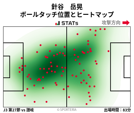 ヒートマップ - 針谷　岳晃