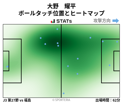 ヒートマップ - 大野　耀平