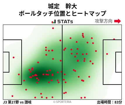 ヒートマップ - 城定　幹大