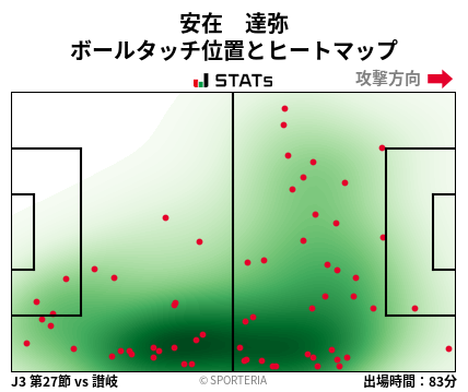 ヒートマップ - 安在　達弥