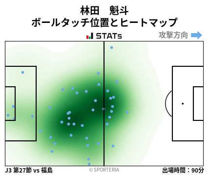 ヒートマップ - 林田　魁斗