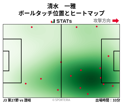 ヒートマップ - 清水　一雅