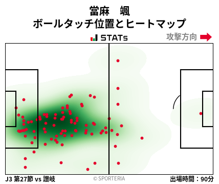 ヒートマップ - 當麻　颯