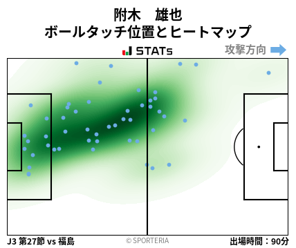 ヒートマップ - 附木　雄也