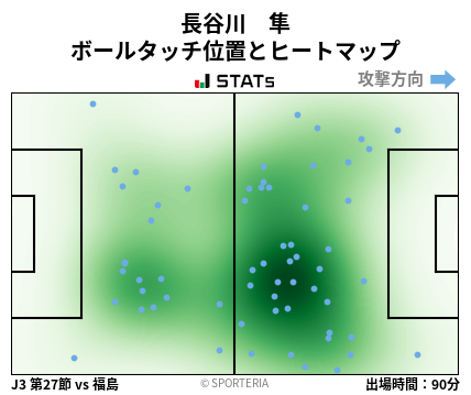 ヒートマップ - 長谷川　隼