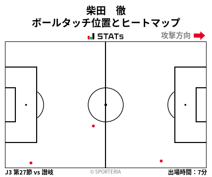 ヒートマップ - 柴田　徹