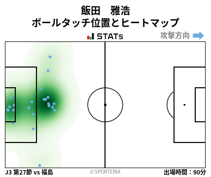 ヒートマップ - 飯田　雅浩