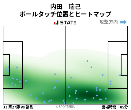 ヒートマップ - 内田　瑞己