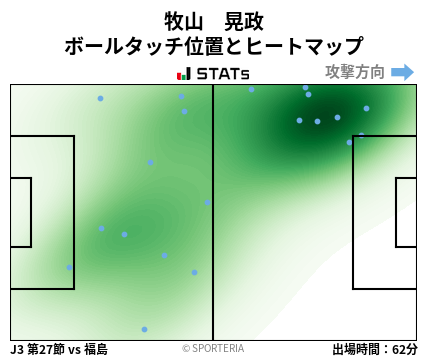 ヒートマップ - 牧山　晃政