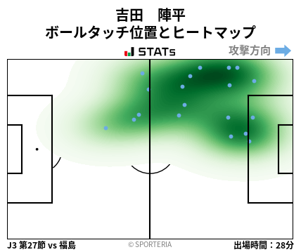 ヒートマップ - 吉田　陣平