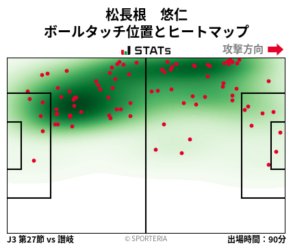 ヒートマップ - 松長根　悠仁