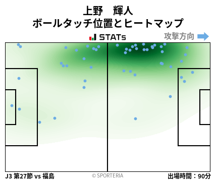 ヒートマップ - 上野　輝人
