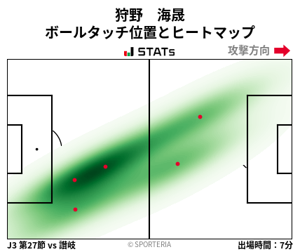 ヒートマップ - 狩野　海晟