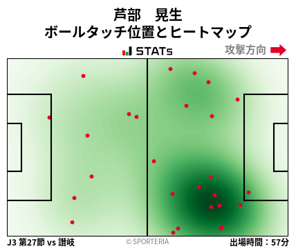 ヒートマップ - 芦部　晃生