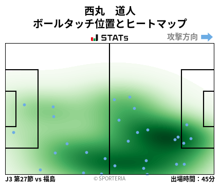 ヒートマップ - 西丸　道人