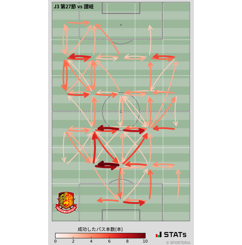 エリア間パス図