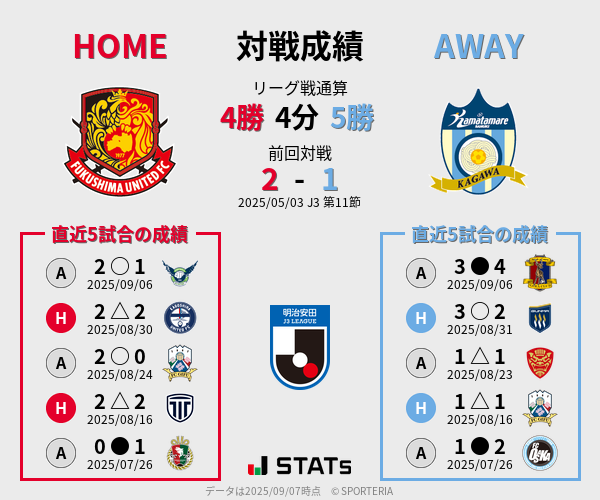 前節までの対戦成績