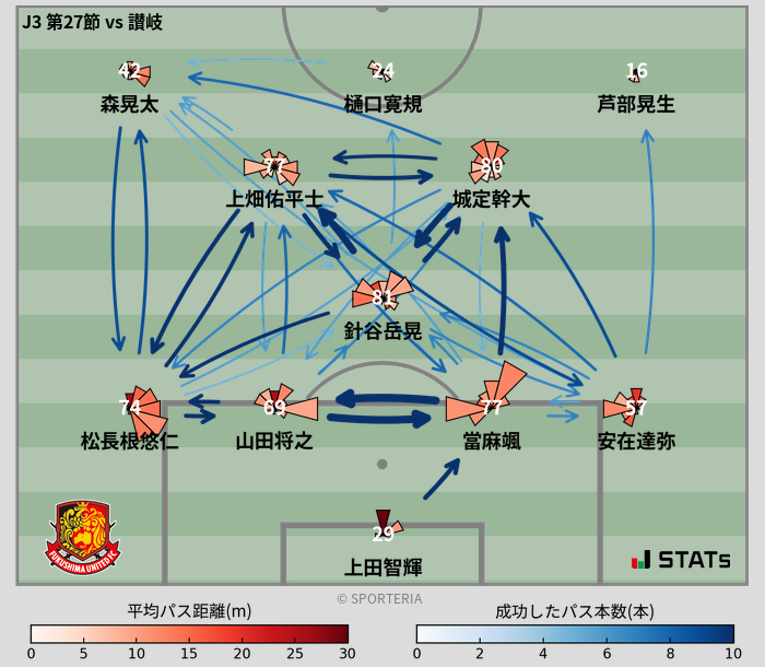 パスソナー・パスネットワーク