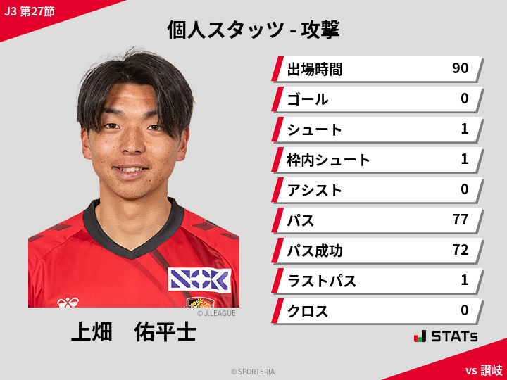 攻撃スタッツ - 上畑　佑平士