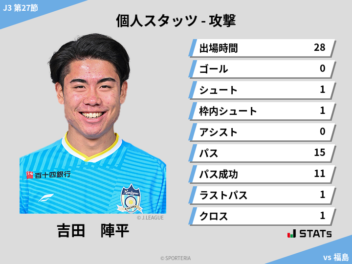 攻撃スタッツ - 吉田　陣平