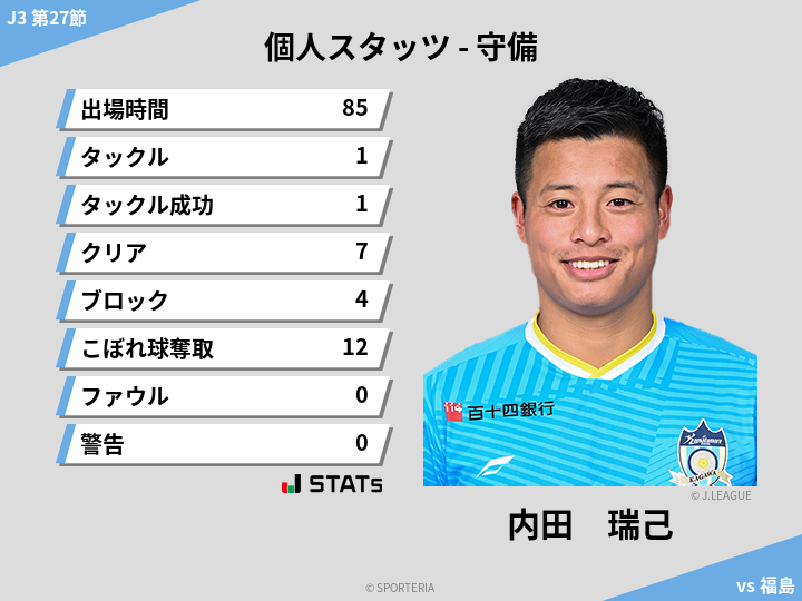 守備スタッツ - 内田　瑞己