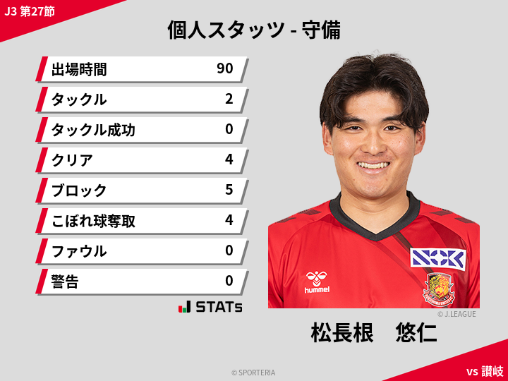 守備スタッツ - 松長根　悠仁