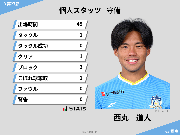 守備スタッツ - 西丸　道人
