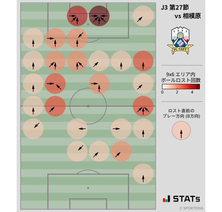 ボールロスト位置