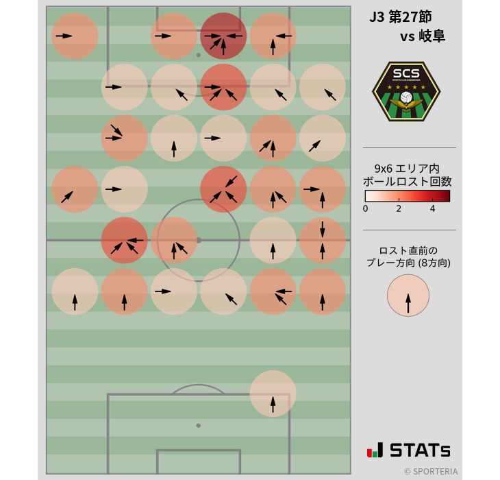 ボールロスト位置